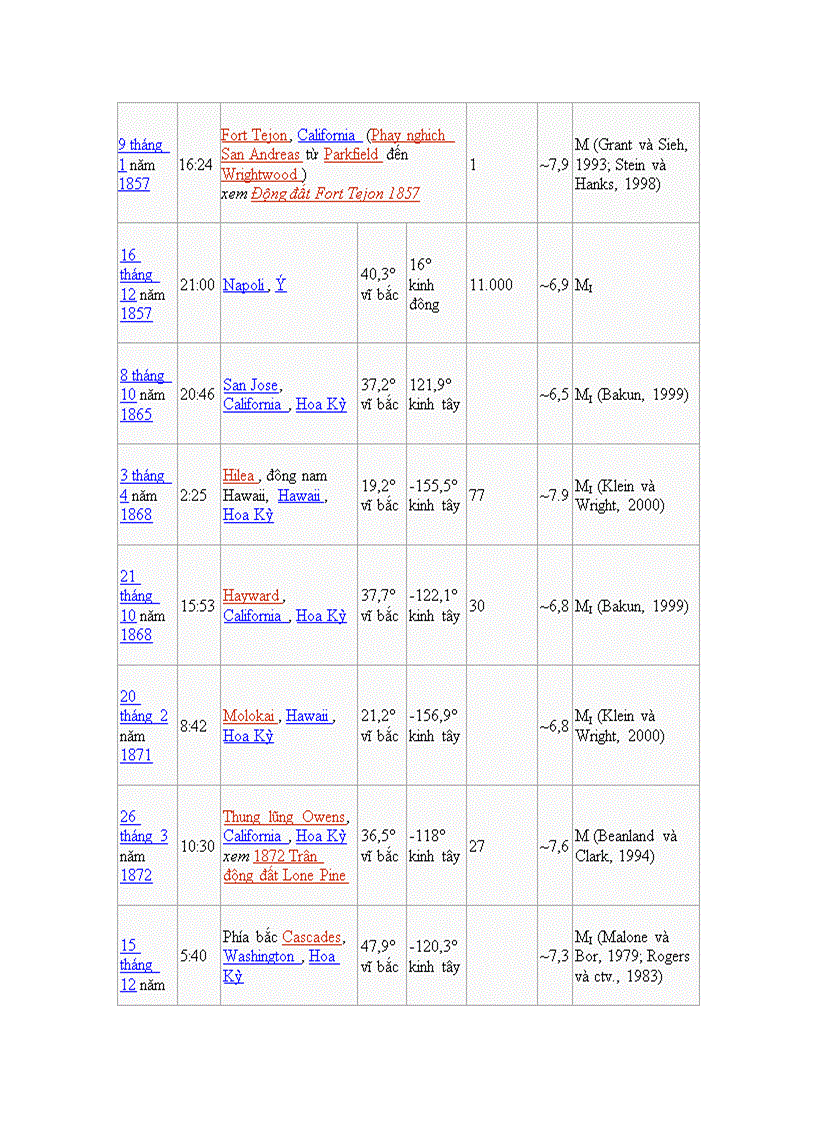 image for page Động đất Khái niệm Tư liệu minh hoạ