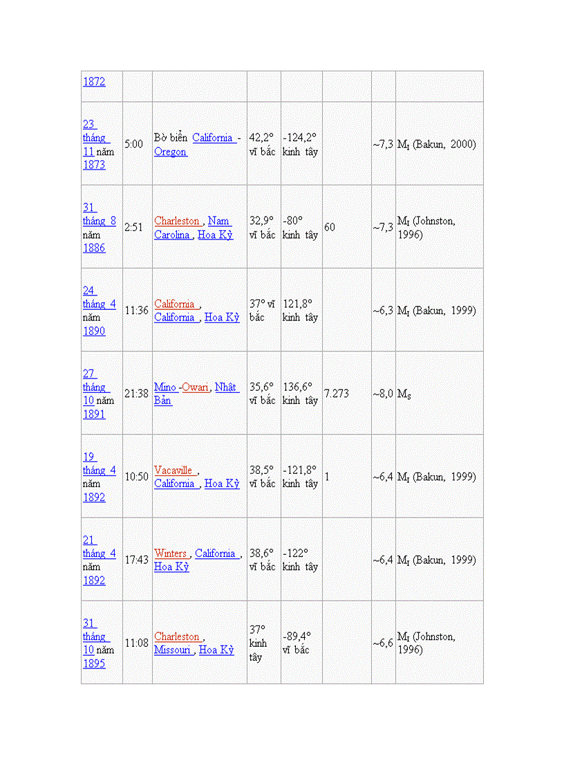 image for page Động đất Khái niệm Tư liệu minh hoạ