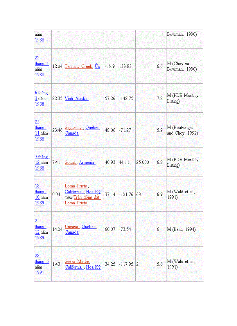 image for page Động đất Khái niệm Tư liệu minh hoạ