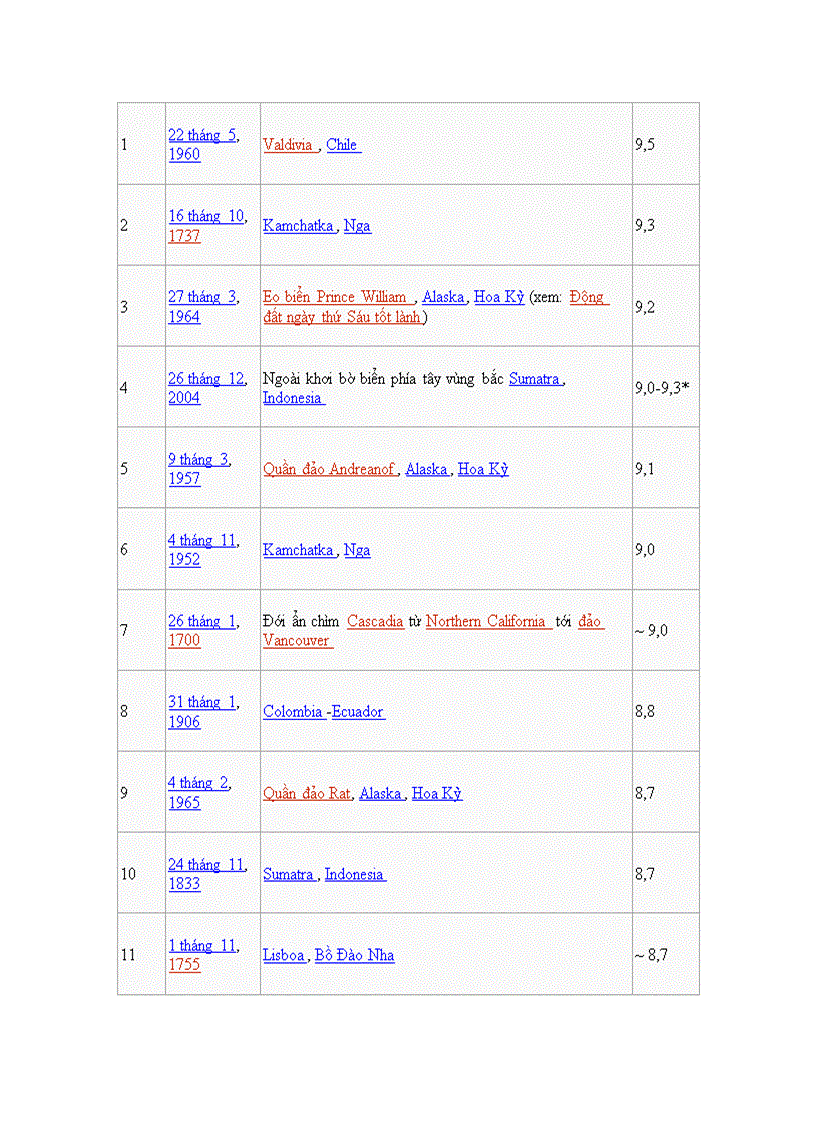 image for page Động đất Khái niệm Tư liệu minh hoạ