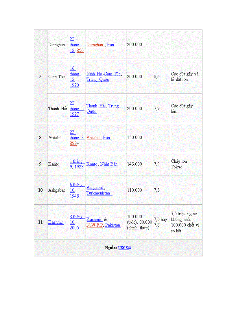 image for page Động đất Khái niệm Tư liệu minh hoạ
