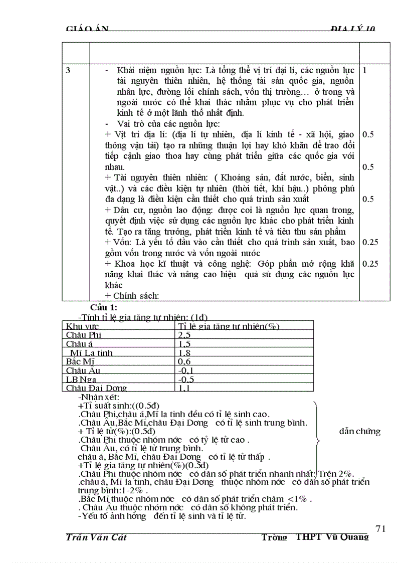 image for page Giao An 10 CB Tran Cat VQ