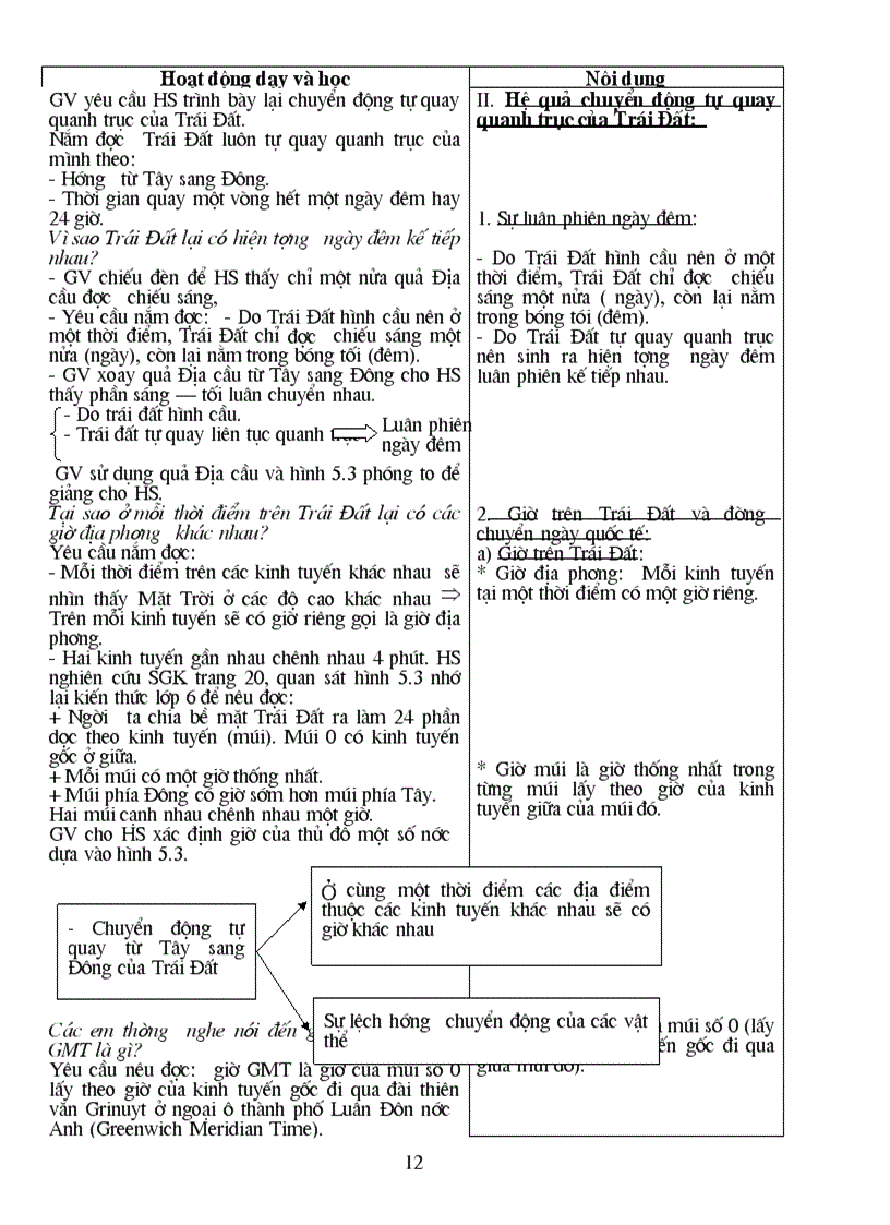 image for page Giáo án 10 chuẩn của Long 2009