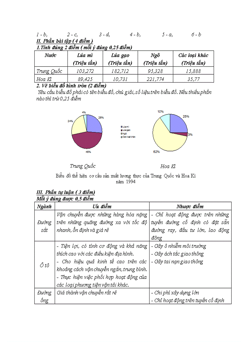 image for page Giao an dia ly 10 full
