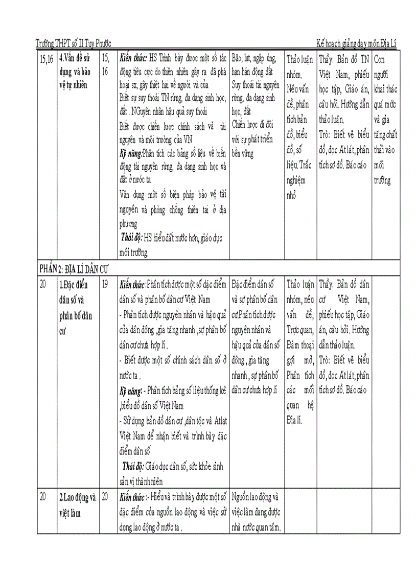 image for page Ke hoach bo mon dia li theo chuan kien thuc