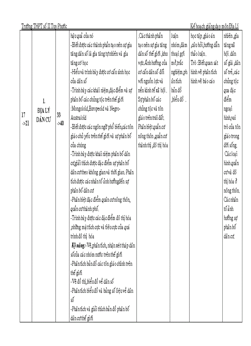 image for page Ke hoach bo mon dia li theo chuan kien thuc