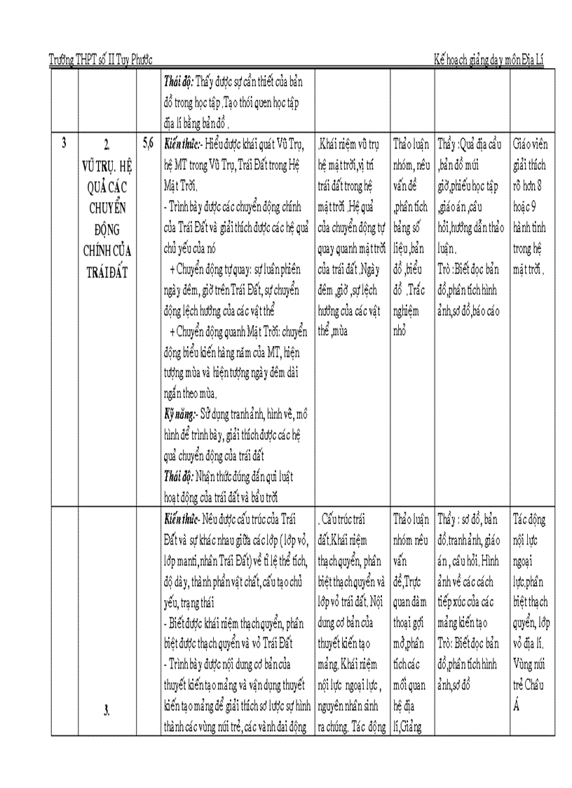 image for page Ke hoach bo mon dia li theo chuan kien thuc
