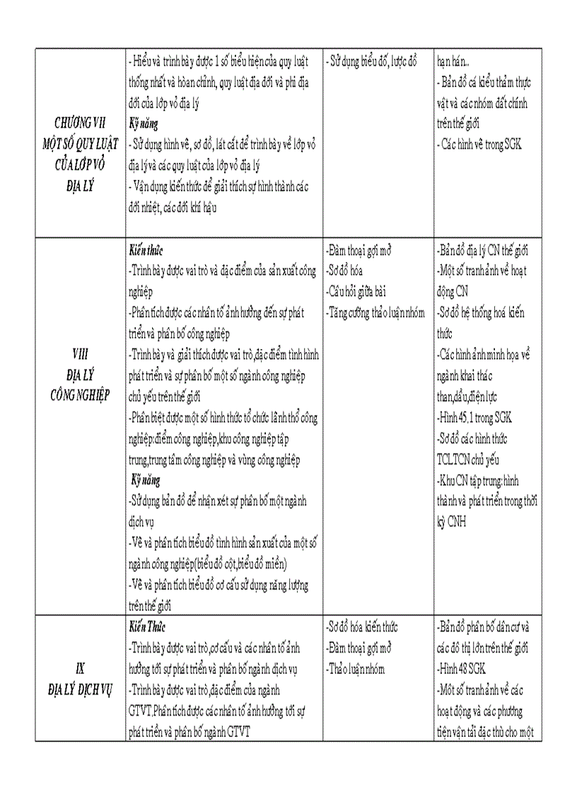 Kế hoạch bộ môn địa lý 10 cb