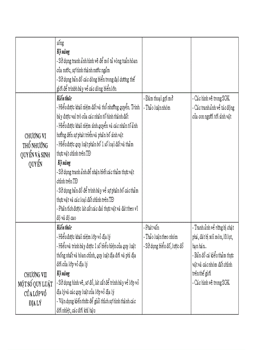 Kế hoạch bộ môn địa lý 10 nc