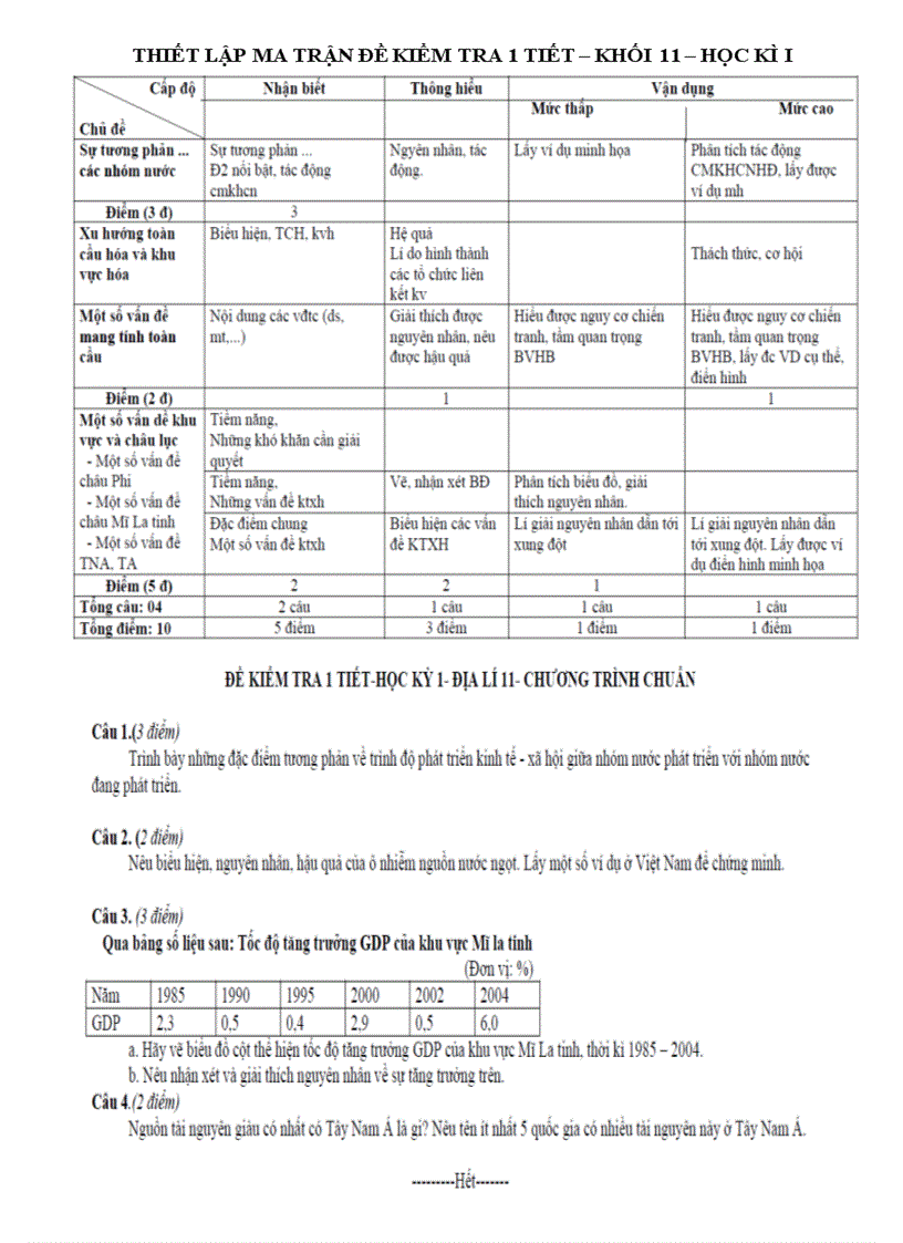 image for page Kiểm tra 1 tiết 11 có ma trận
