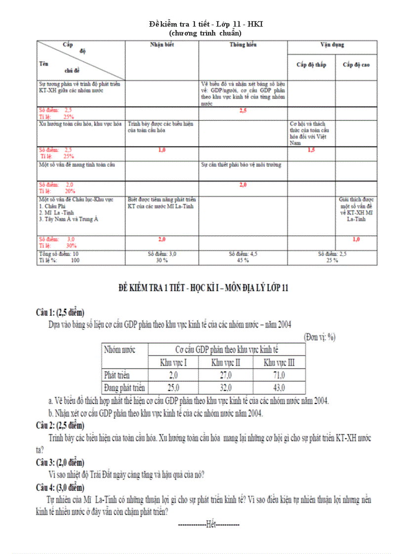 image for page Kiểm tra 1 tiết 11 có ma trận