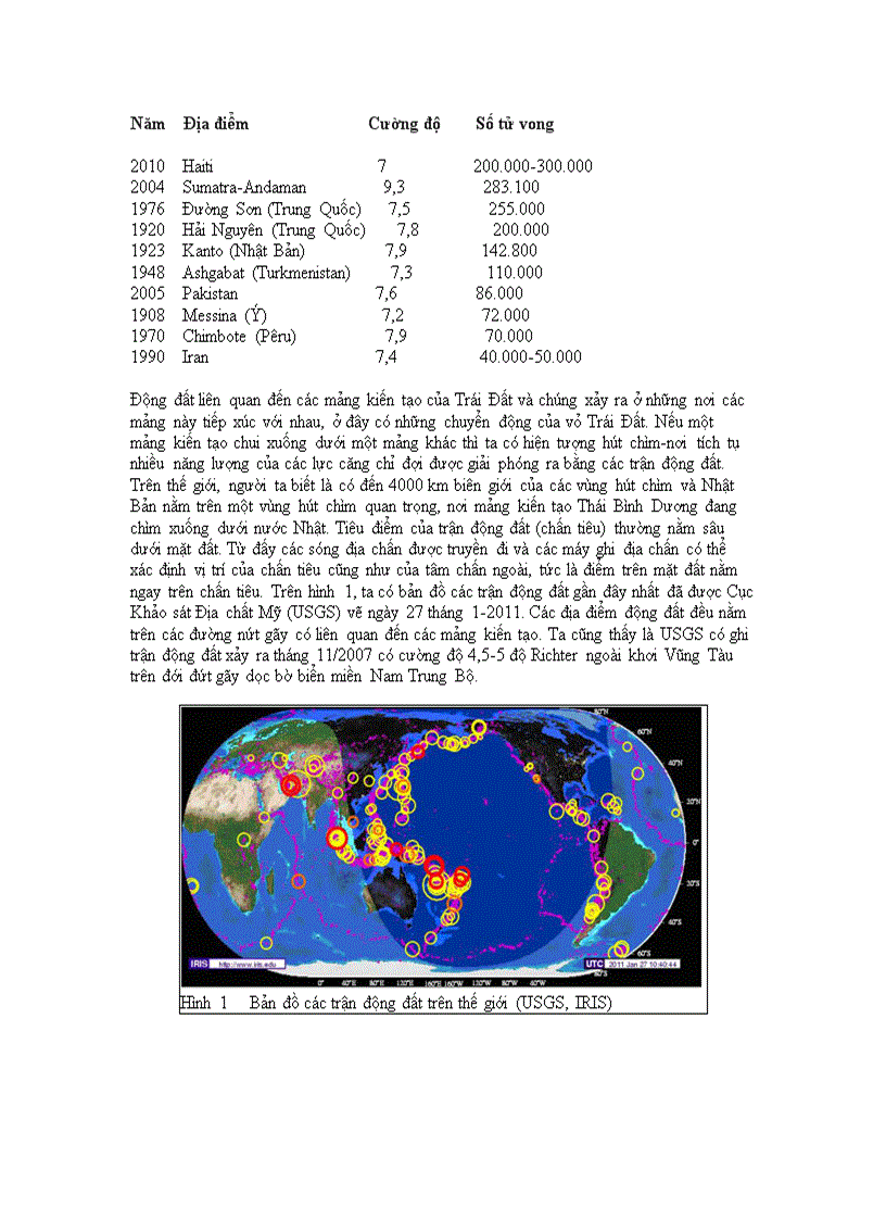 Kiến thức về động đất và sóng thần