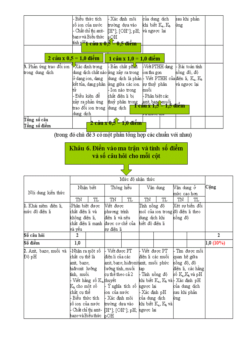 image for page Mau ma tran dia li