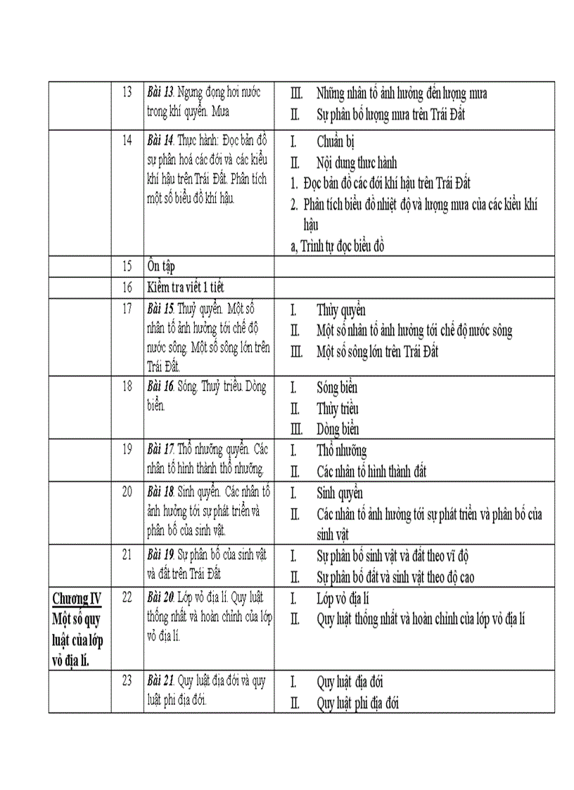 PPCT dia 10 sau giảm tải