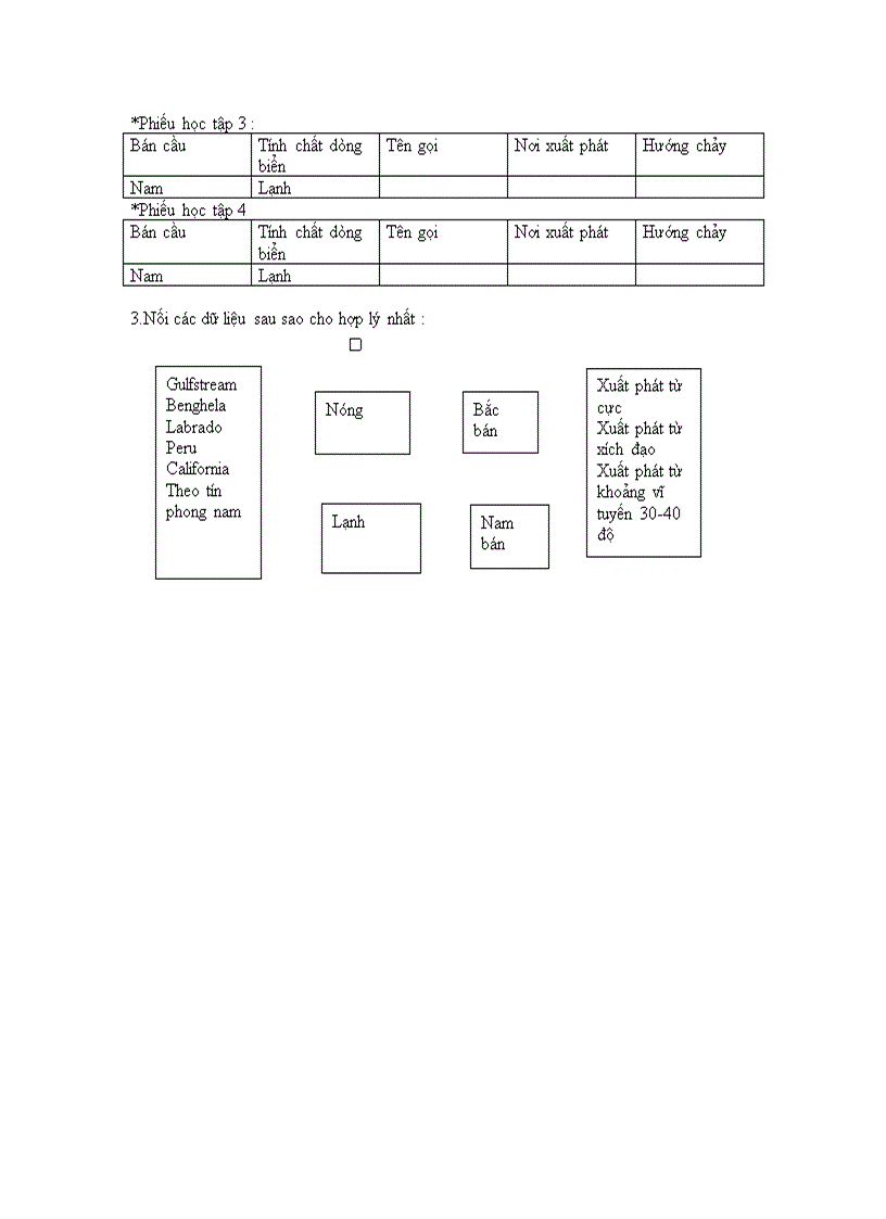 image for page Sóng Dòng Biển Thủy triều