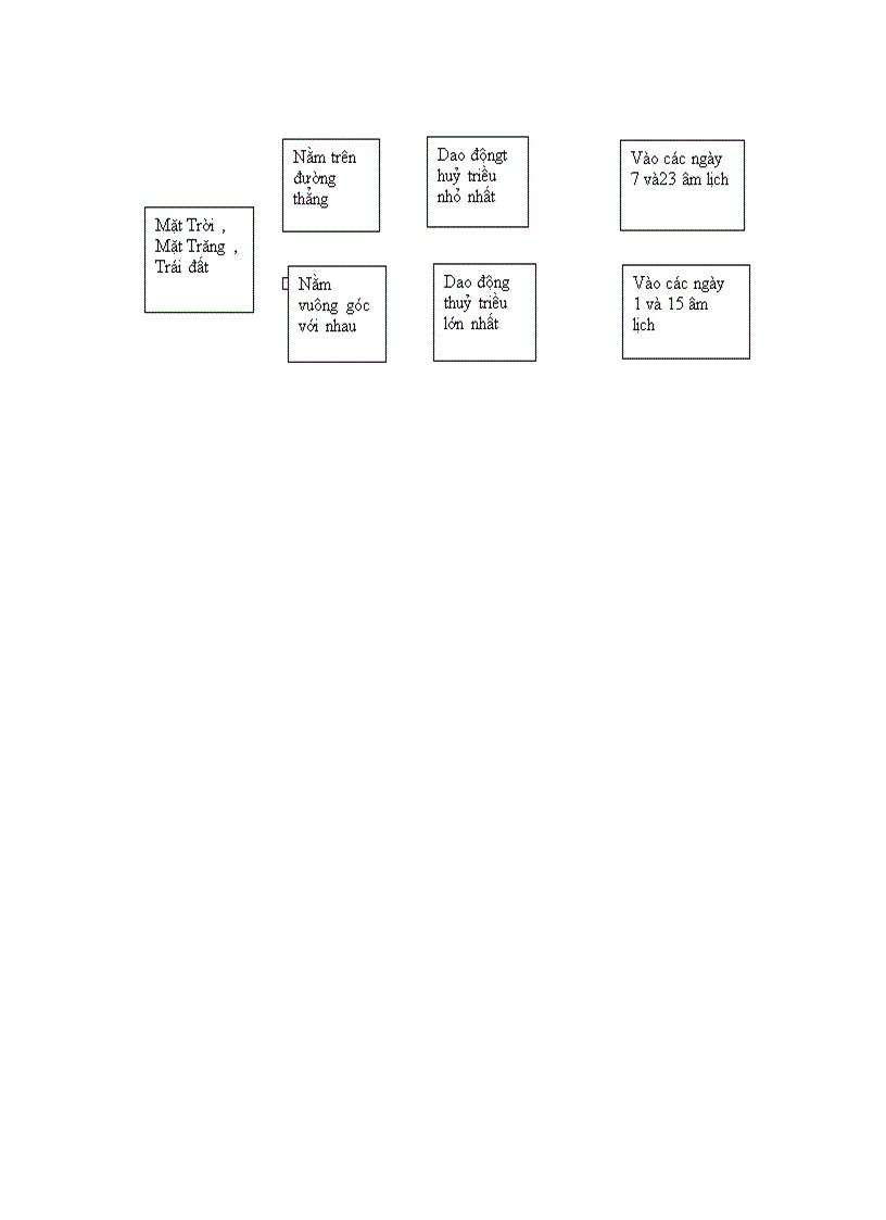 image for page Sóng Dòng Biển Thủy triều