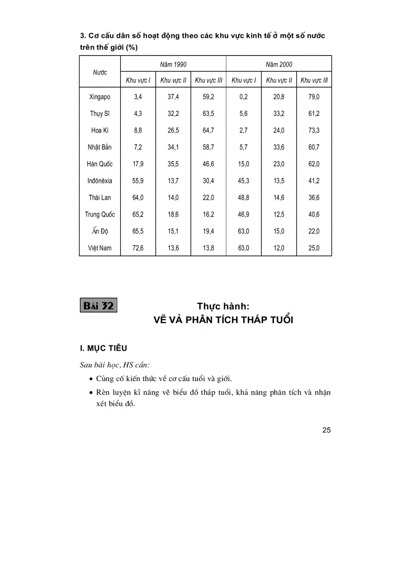 image for page TKBG Địa lí lớp 10 tập 2 Nâng cao