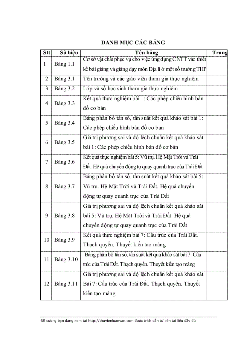 image for page Ứng dụng CNTT để thiết kế bài giảng phần địa lítự nhiên trong SGK Điạ lí 10 THPT