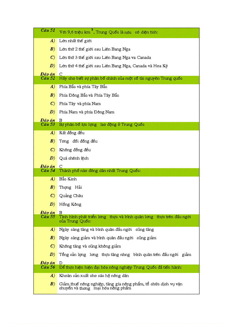 image for page 115 Câu hỏi trắc nghiệm Địa 11