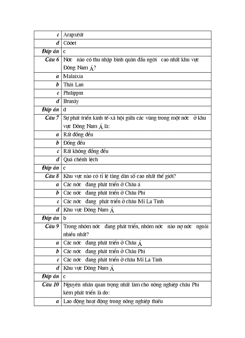 image for page 117 cau trac nghiem mon dia ly 11
