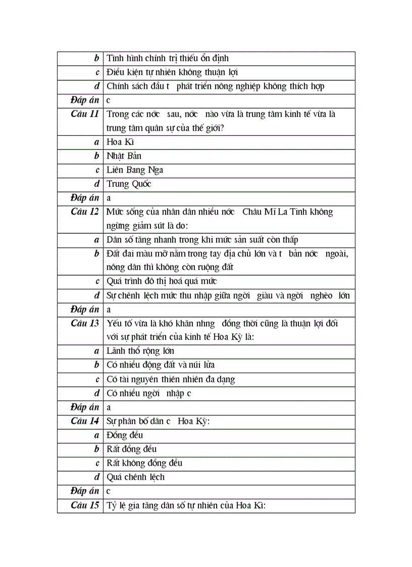 image for page 117 cau trac nghiem mon dia ly 11