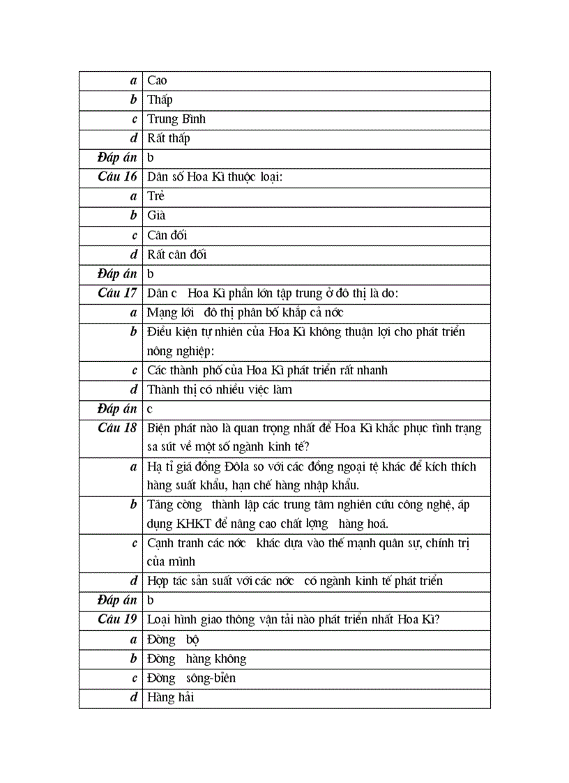 image for page 117 cau trac nghiem mon dia ly 11