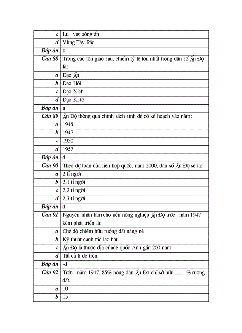 image for page 117 cau trac nghiem mon dia ly 11