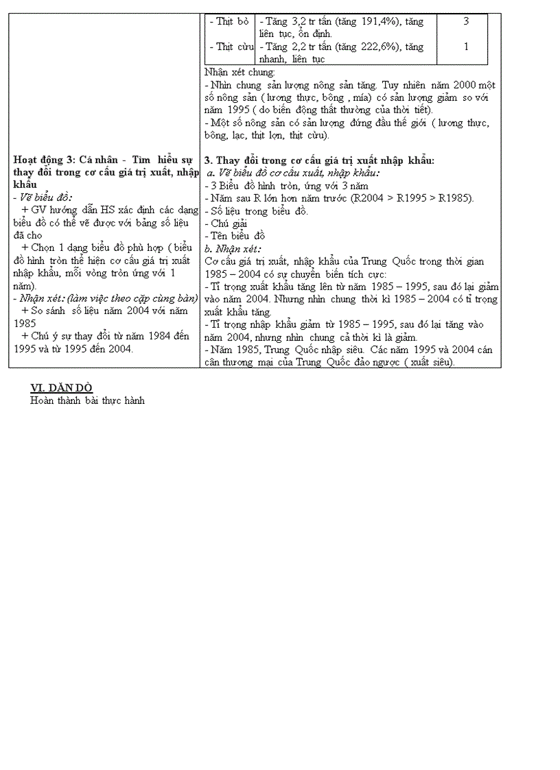 image for page Bai 10 Trung Quoc Thuc hanh