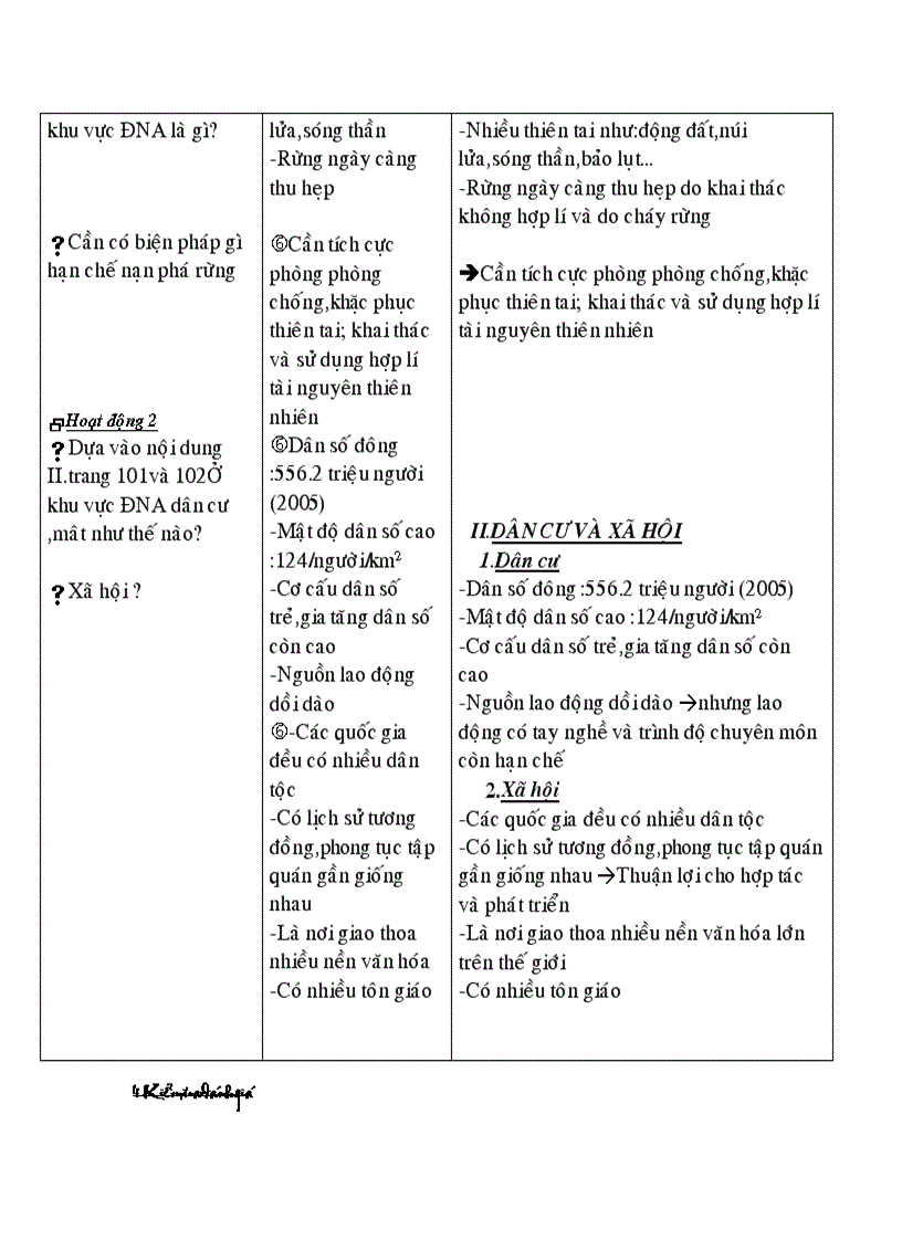 image for page Bai 11 asean tiet 1