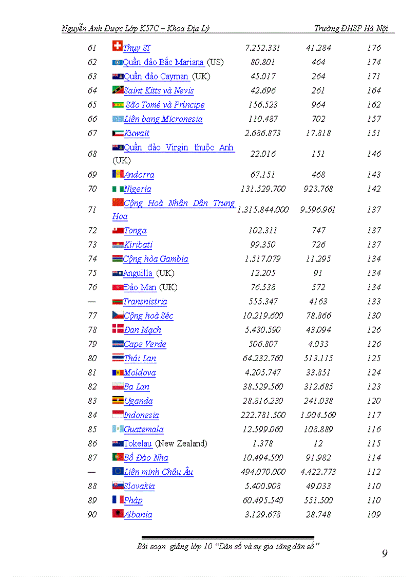 image for page Địa lý 10 bài 22 dân số và sự gia tăng dân số