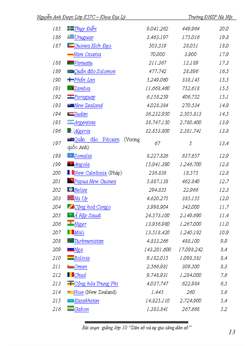 image for page Địa lý 10 bài 22 dân số và sự gia tăng dân số