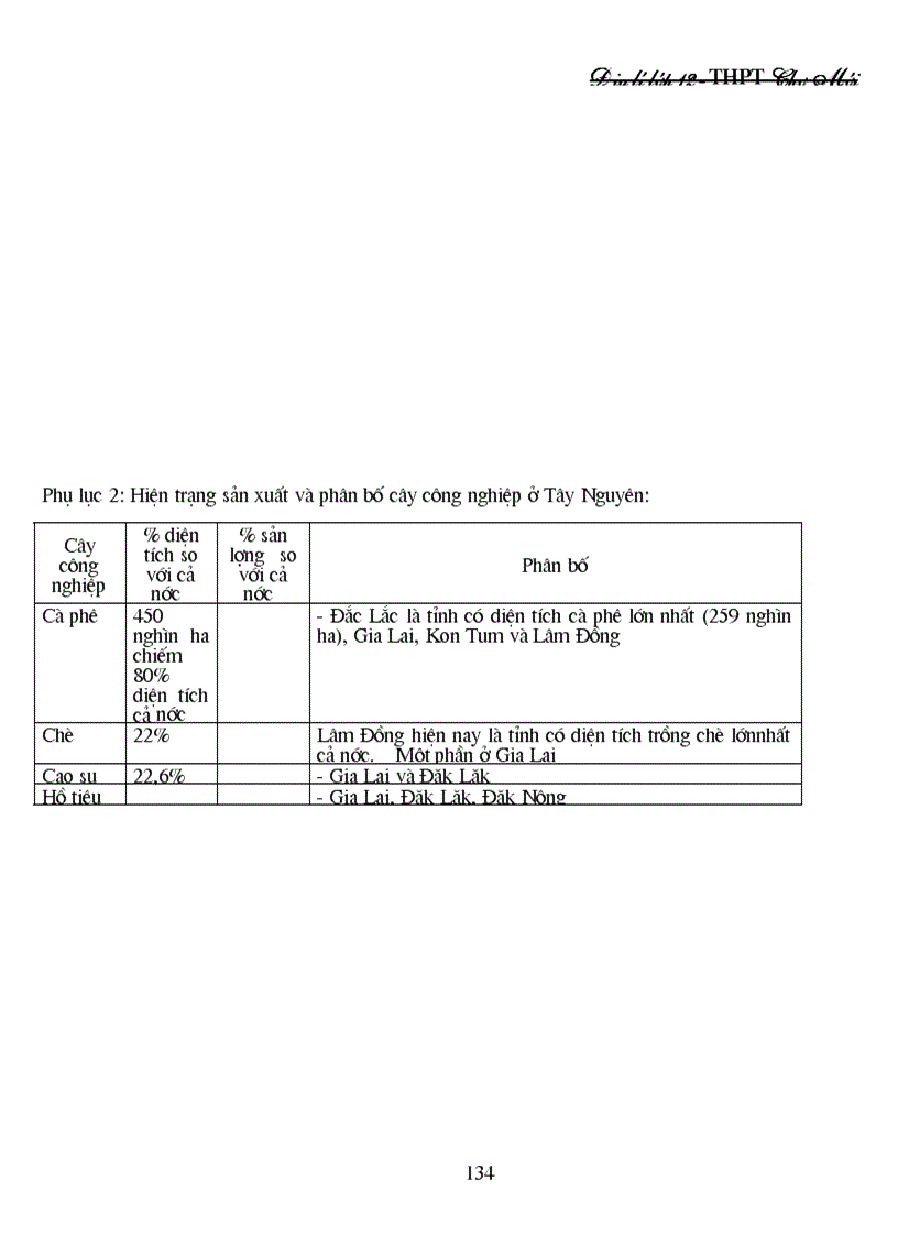 image for page Địa lý 12 cả năm