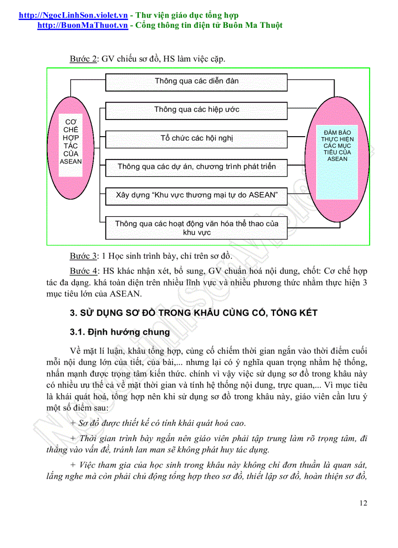 image for page DL Đề tài Sử dụng sơ đồ Địa lí 11