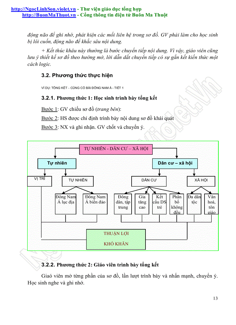 image for page DL Đề tài Sử dụng sơ đồ Địa lí 11