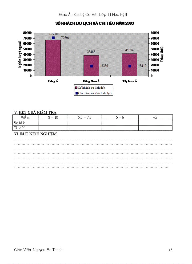 image for page GA 4 Cột