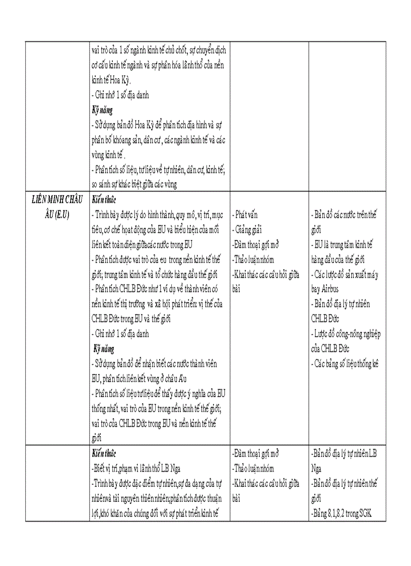 Kế hoạch 11Ban cơ bản