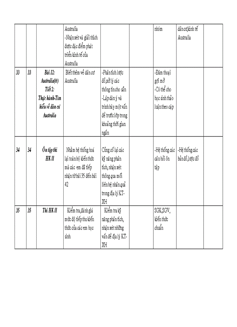 image for page Kế hoạch 11Ban cơ bản