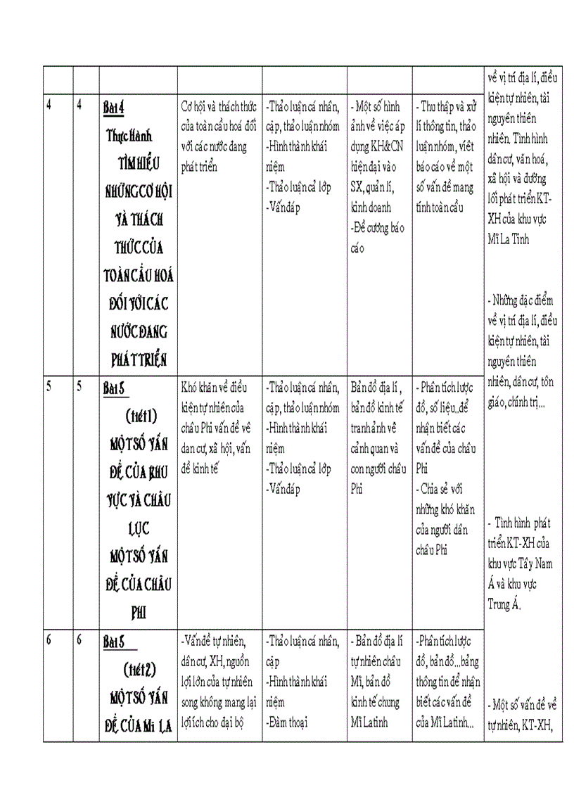 image for page Kế hoạch bộ môn địa lí mới