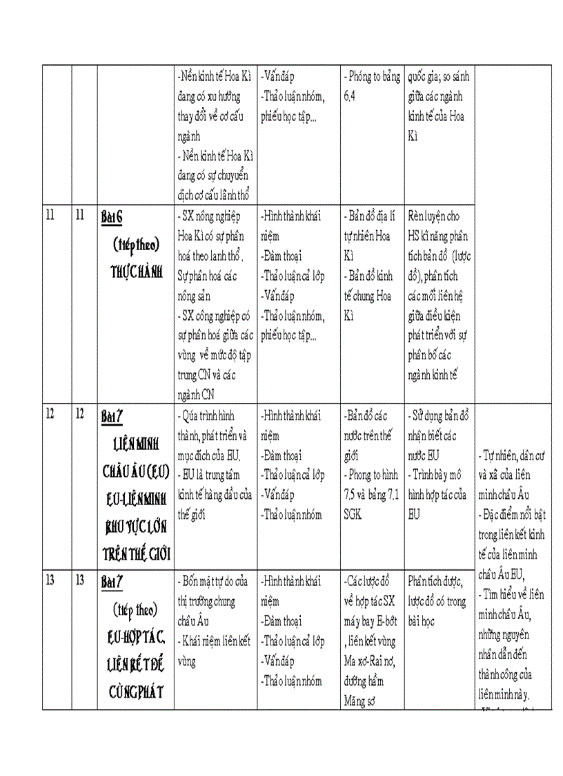 image for page Kế hoạch bộ môn địa lí mới