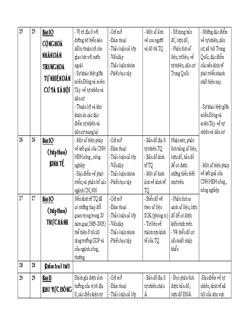 image for page Kế hoạch bộ môn địa lí mới