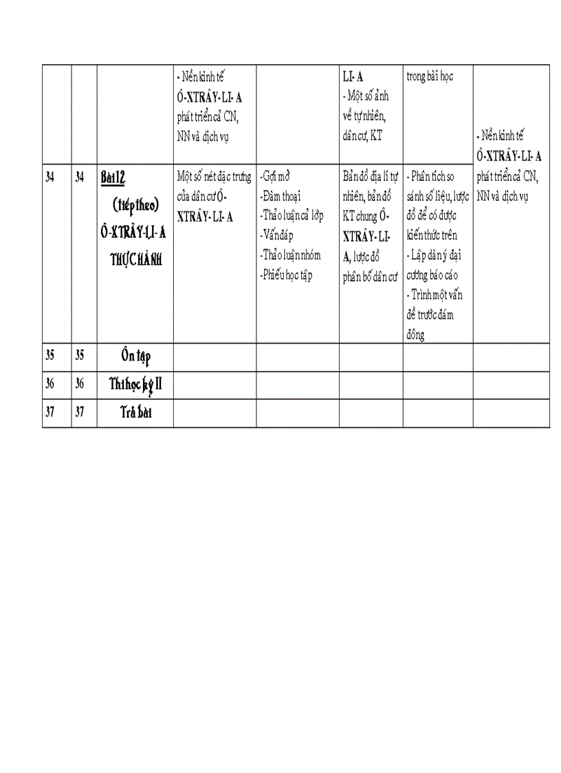 image for page Kế hoạch bộ môn địa lí mới