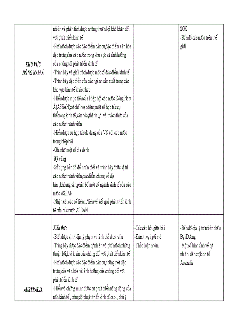 Kế hoạch bộ môn địa lý 11 cb