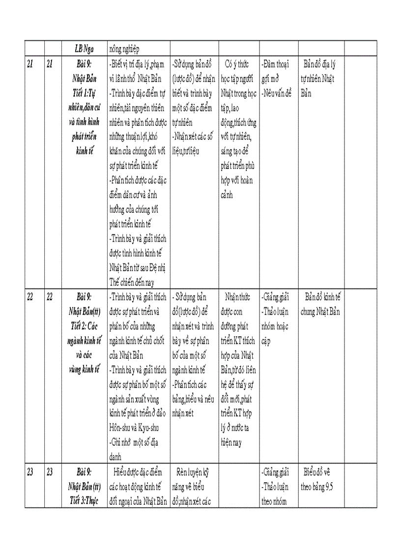 image for page Kế hoạch bộ môn địa lý 11 cb