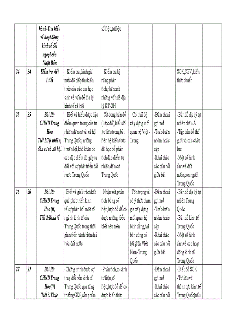 image for page Kế hoạch bộ môn địa lý 11 cb