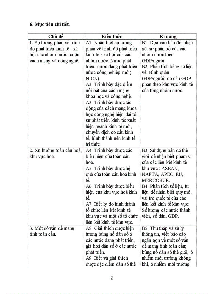 Kế hoạch dạy học địa lý 11