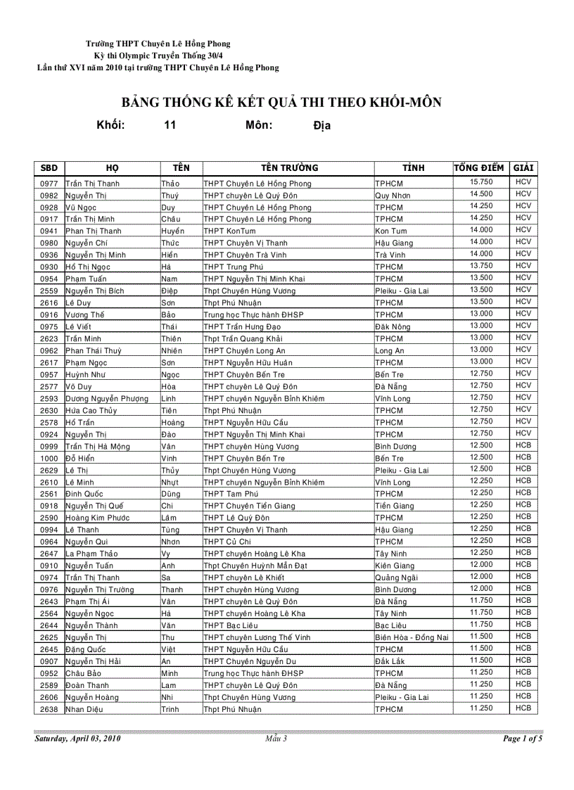 Kết quả Olympic 16 Địa 11