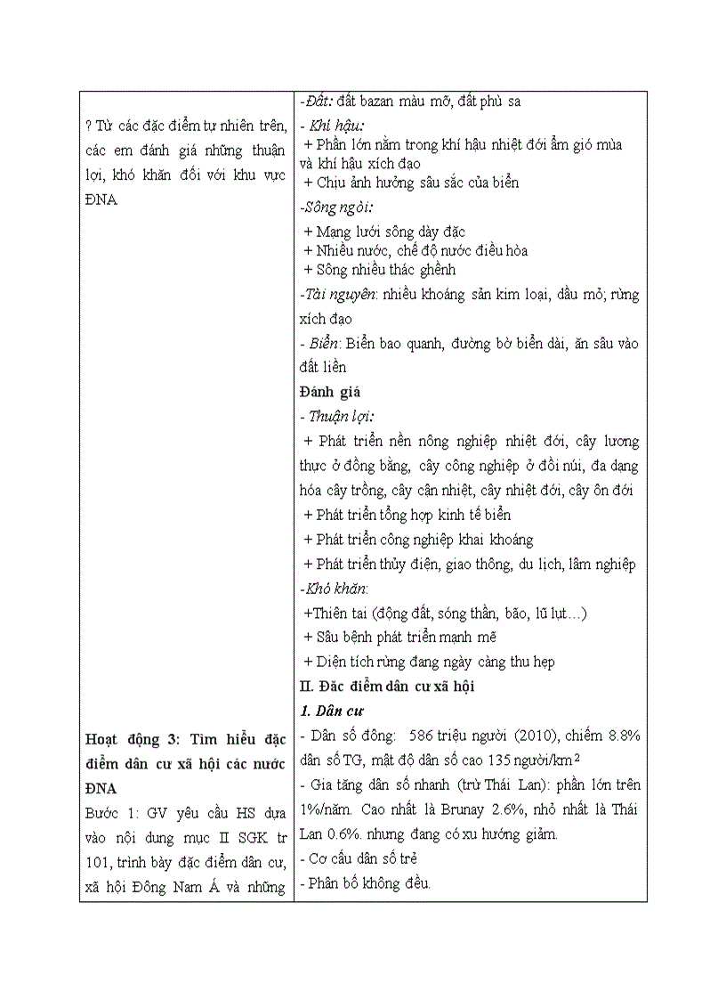 image for page Khu vuc dong nam a