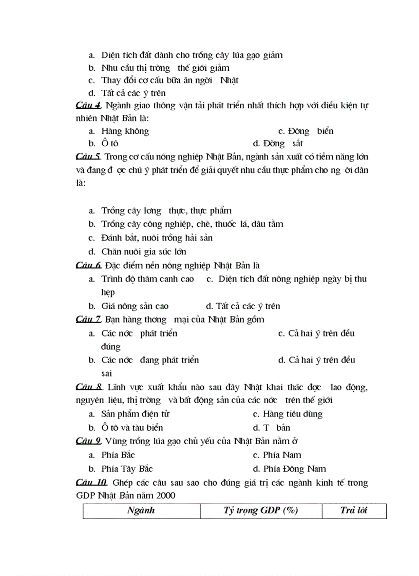 image for page Ngân hàng câu hỏi trắc nghiệm đl 11 phần 3