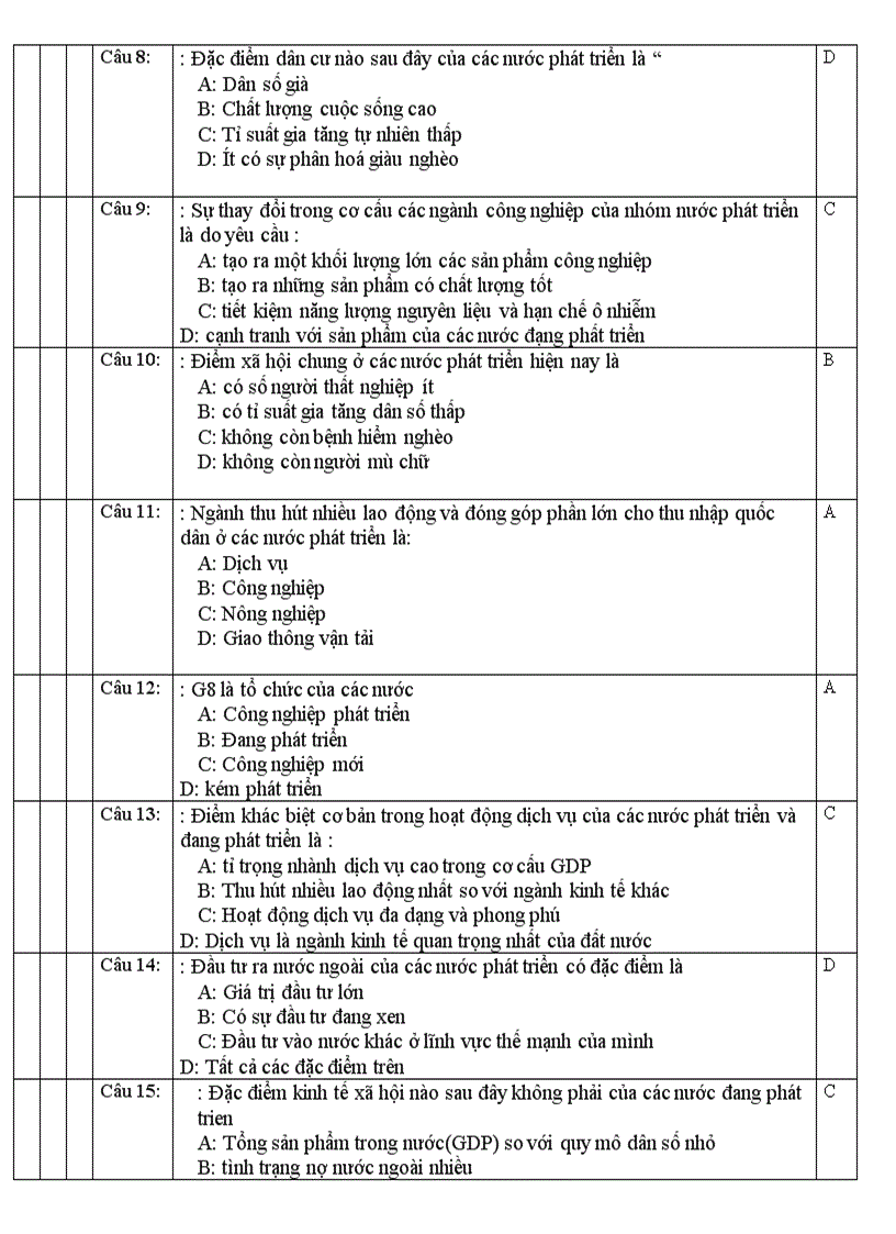image for page Ngan hang de trac nghiem 11