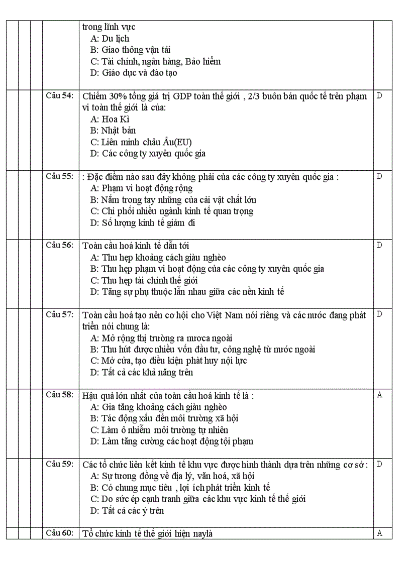image for page Ngan hang de trac nghiem 11